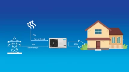 Viessmann GCHV monoblok ısı pompası
