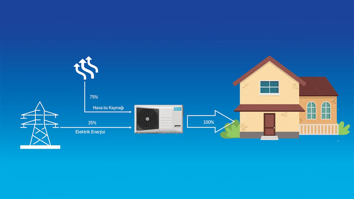 Viessmann GCHV monoblok ısı pompası Viessmann GCHV monoblok ısı pompası